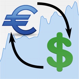 Euro US Dollar Rate