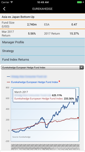 Eurekahedge(圖2)-速報App