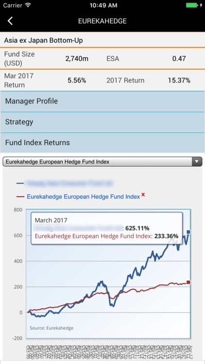 Eurekahedge