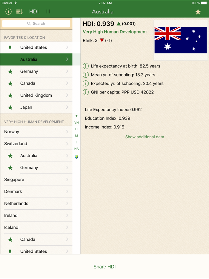 HDI Human Development Index  Country Facts