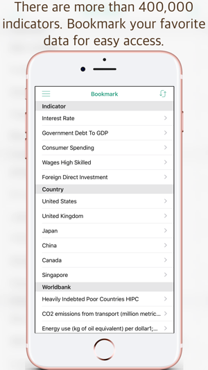 WED - World Economic Data