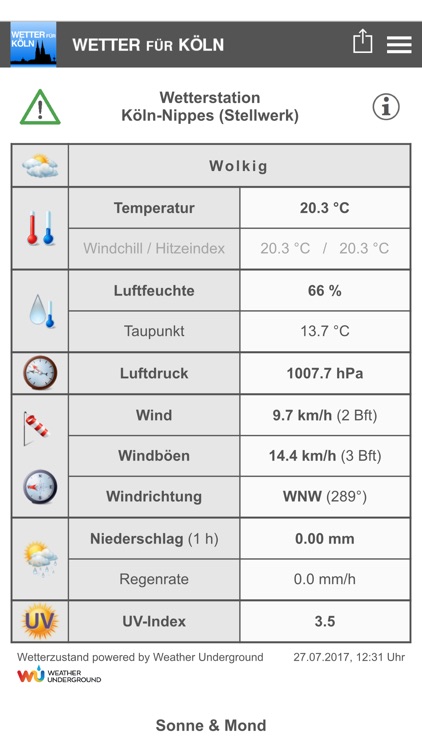 Nippes-Wetter, Wetter für Köln