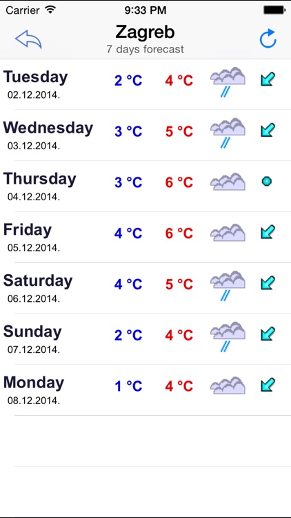 Croatia Weather screenshot-4