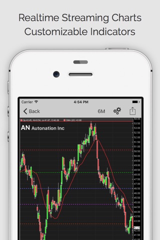 Stock Trader (ms) screenshot 2