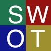 SWOT Chart