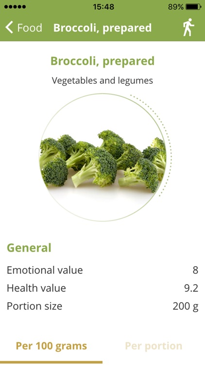 Food Nutrition Table