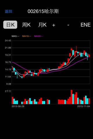 ENE指标精灵 在手机上可以使用的股票ENE指标 screenshot 3