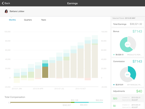 IBM Incentive Compensation Management Mobile screenshot 3