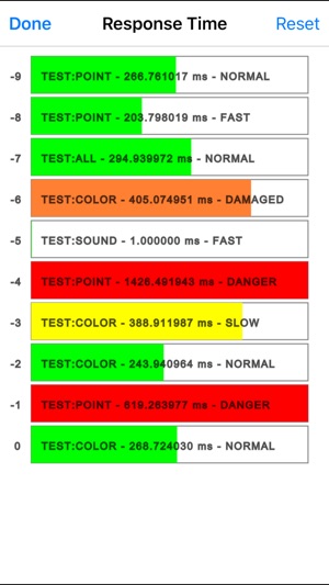 Reflexes R2(圖2)-速報App