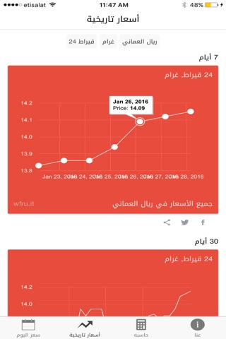 Gold Price in Oman أسعار الذهب في سلطنة عمان screenshot 2