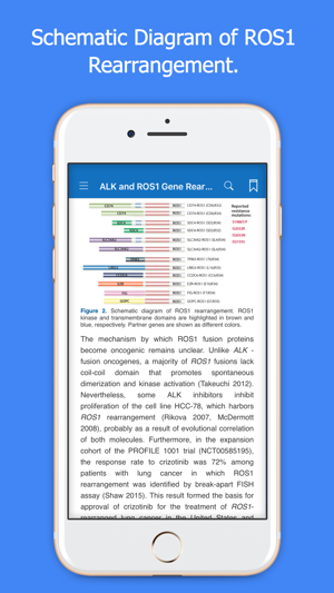 IASLC Atlas ALK & ROS1 Testing(圖4)-速報App