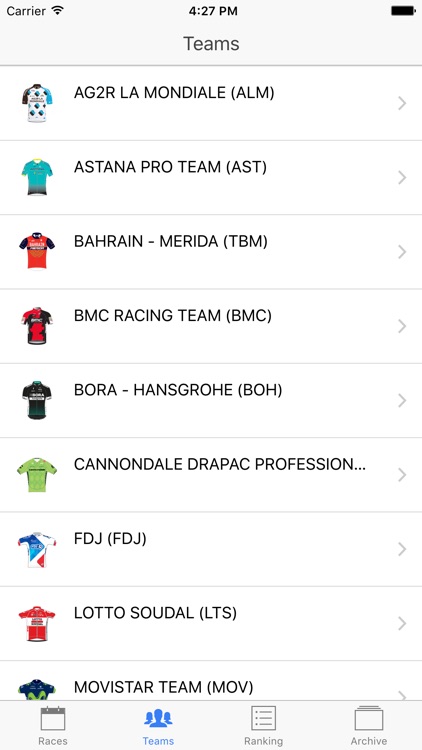 Cycling World Tour 2017