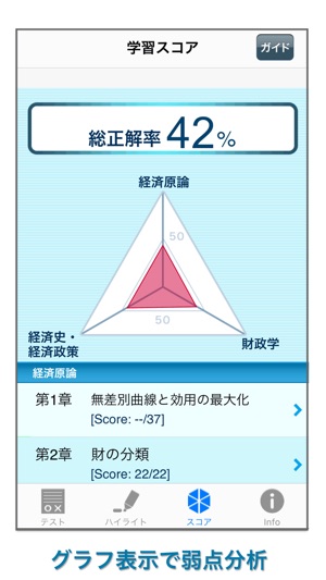 Civil service exams - Economic theory and Finance(圖5)-速報App