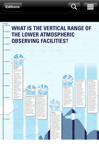 Digital Guide to NSF's LAOF screenshot 2