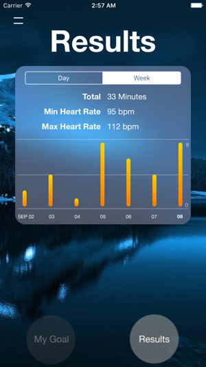 Mindful Stats - Track your mindful minutes(圖3)-速報App