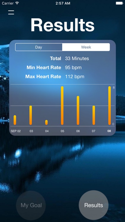 Mindful Stats - Track your mindful minutes