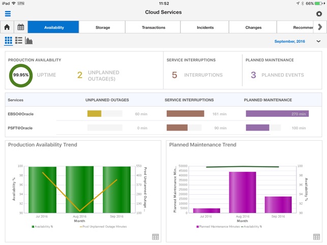 Oracle Pulse(圖2)-速報App