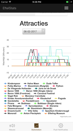 EftelStats(圖2)-速報App