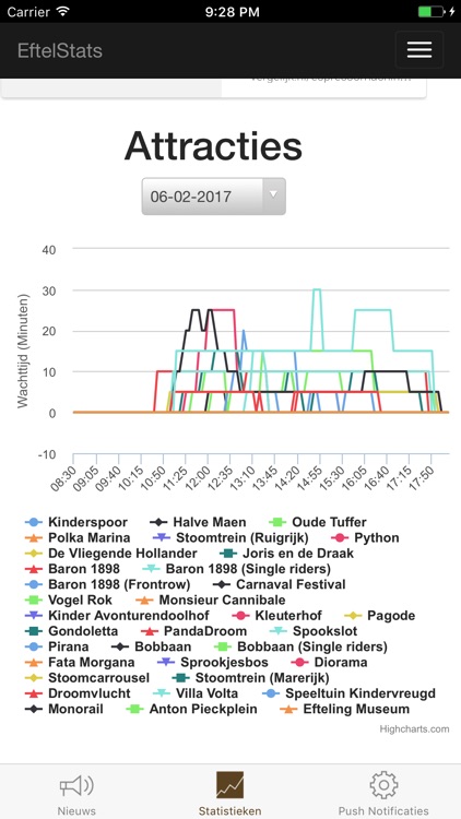 EftelStats