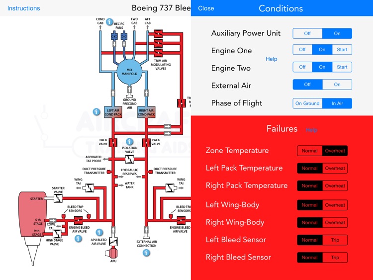 Boeing 737 NG Bleed Air System