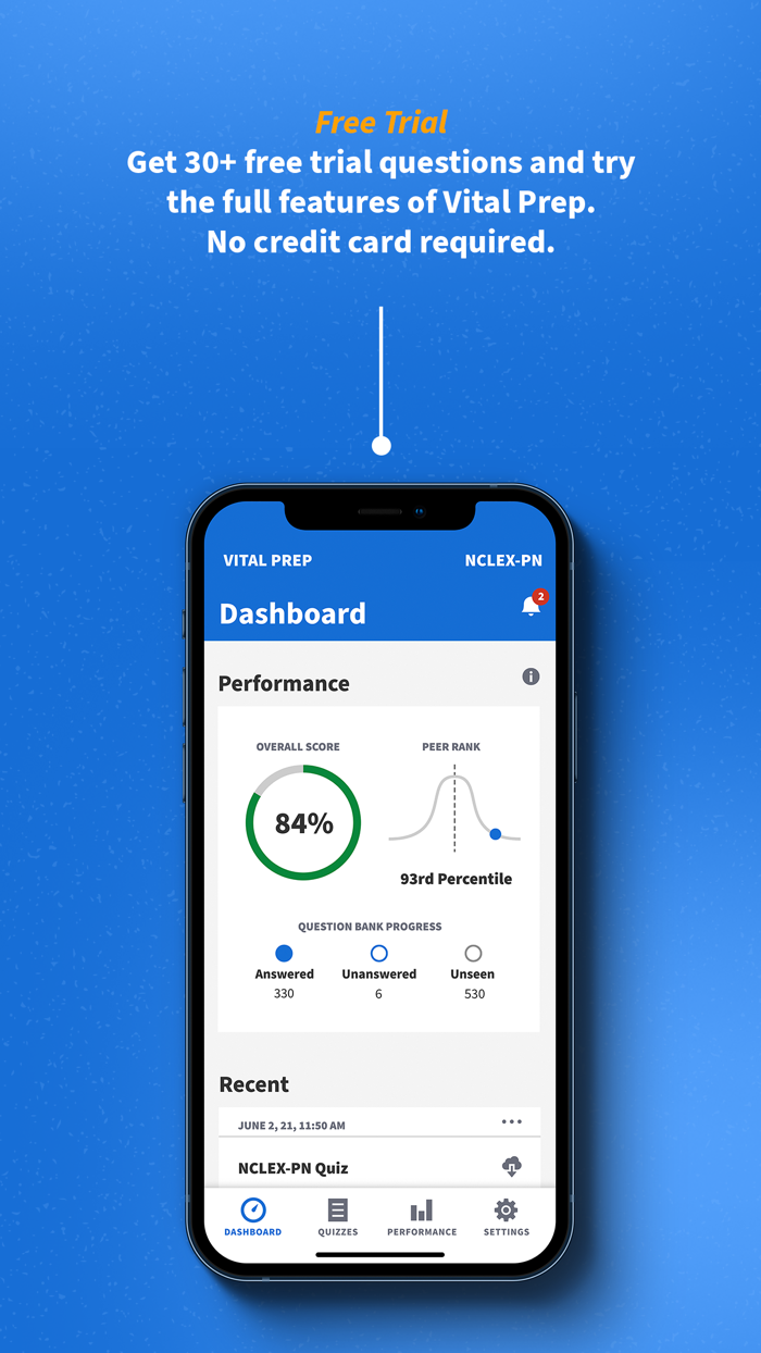 NCLEX-PN Vital Prep Review