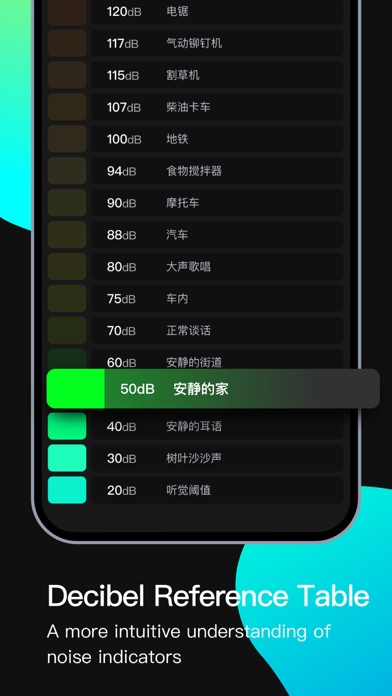 Decibel Meter-measure db level screenshot 3