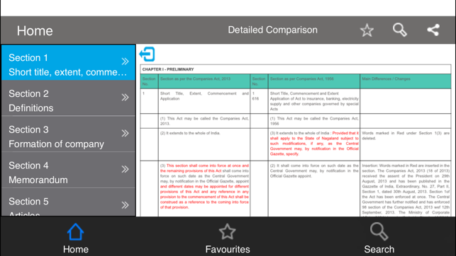 Indian Companies Act 2013(圖3)-速報App