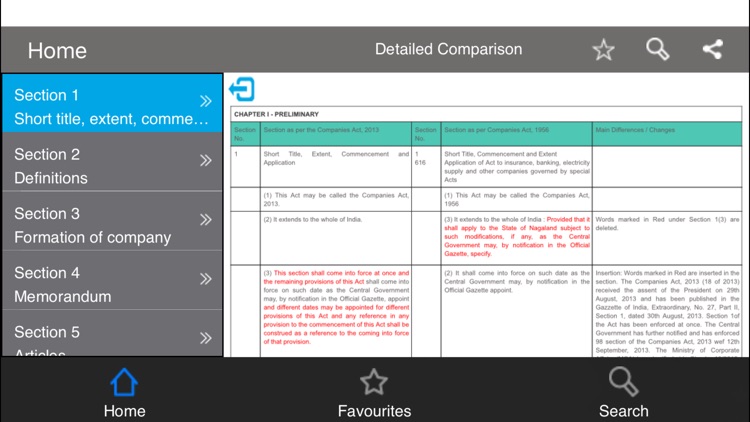 Indian Companies Act 2013