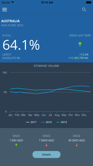 Water Storage(圖1)-速報App