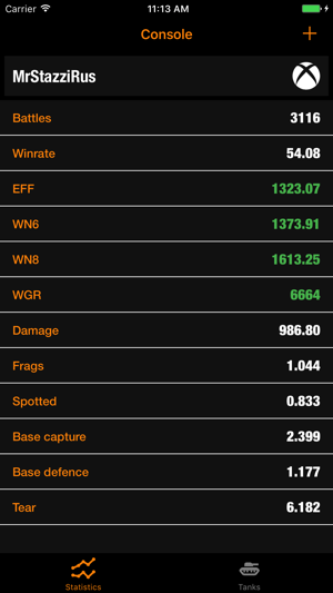 Statistics for WoT Console