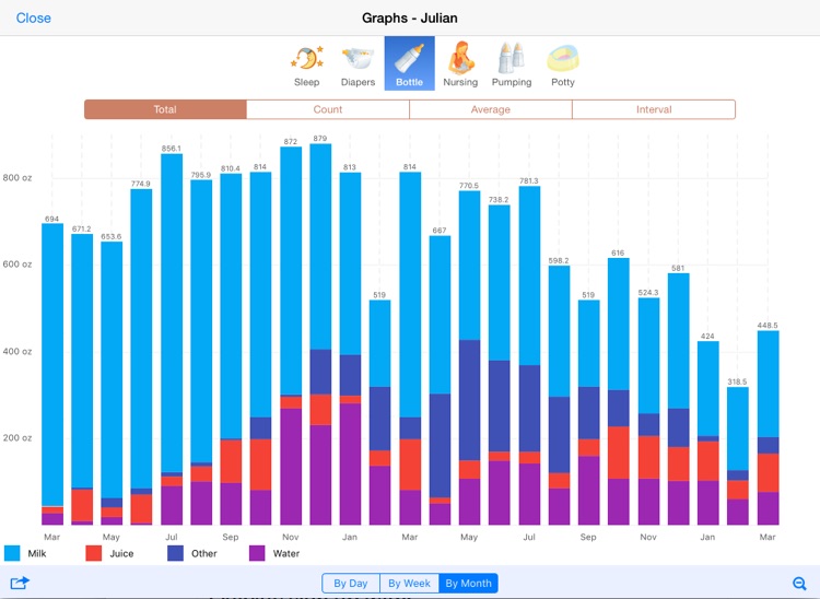 Baby Connect (Activity Log) for iPad