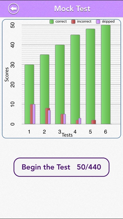GRE Math : Algebra Review Lite screenshot-4