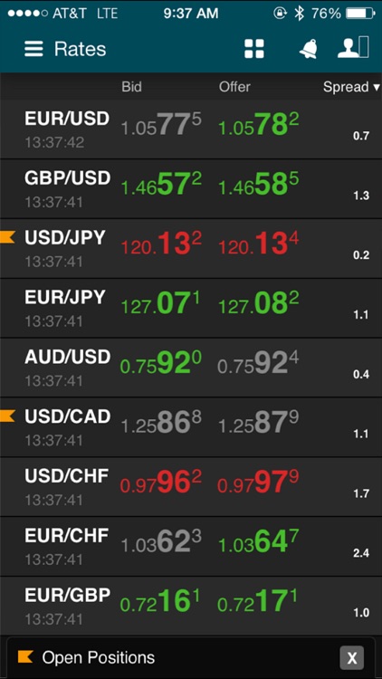 UTRADE FX