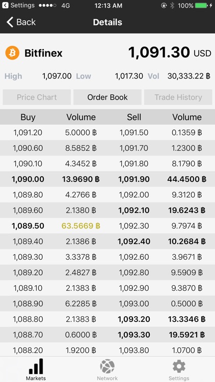 BTCM Bitcoin Monitor