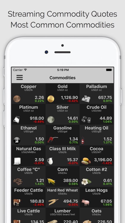 COMMODITIES PRO: Commodity Quotes, Charts and News