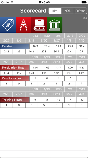 ApexScorecard