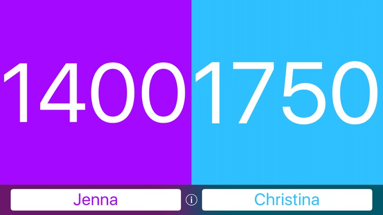 Super Scoreboard