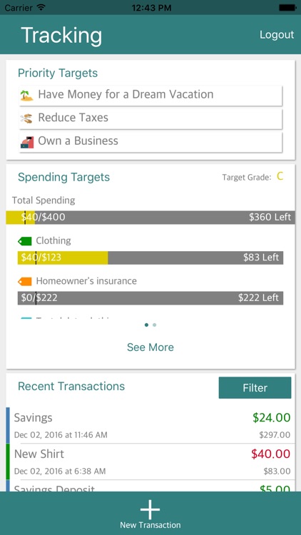 Spending: On Target