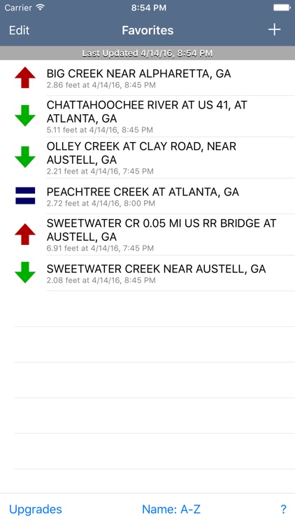 FloodWatch