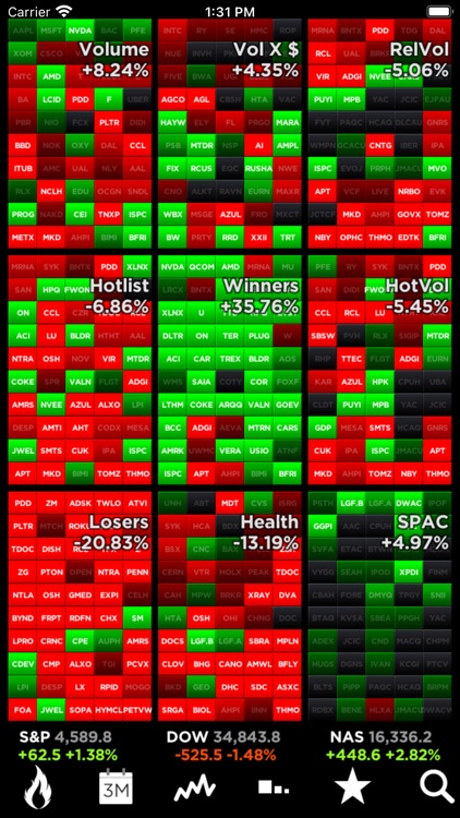 Cointouch for Stocks & Crypto