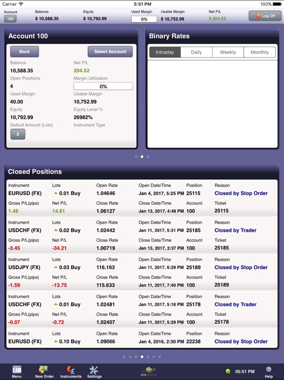 ECN Investing for iPad by ActForex screenshot-4