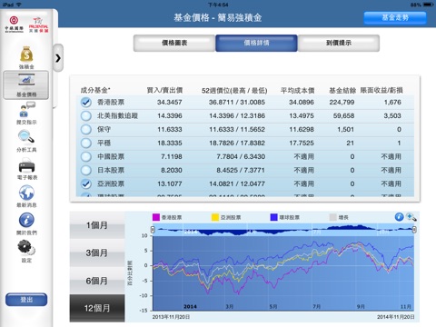 BOCI-Prudential MPF - iPad screenshot 4