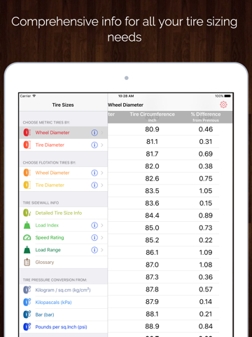 Tire Sizes - % Differences in Tire & Wheel Sizes - náhled
