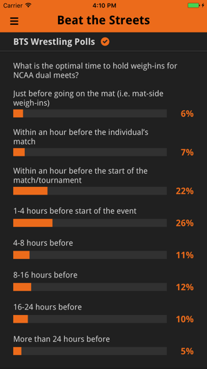 BTS Wrestling Polls(圖2)-速報App