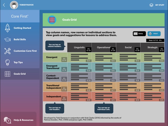 Pathways for Core First(圖5)-速報App