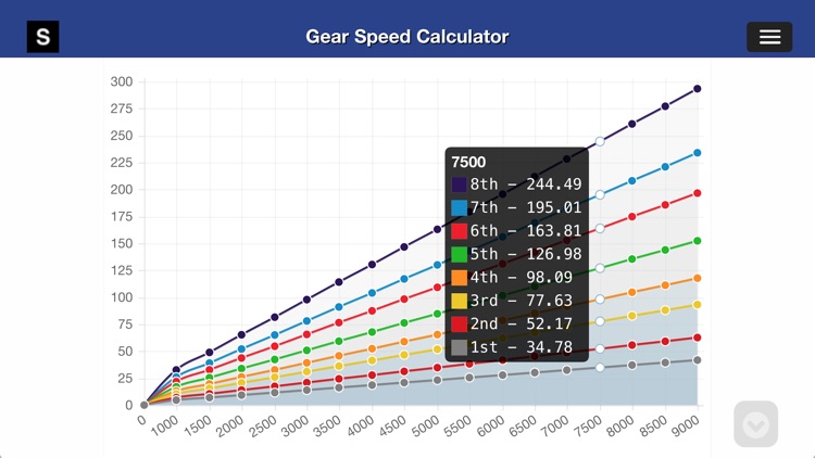 Gear Speed and Tire Size Calculator