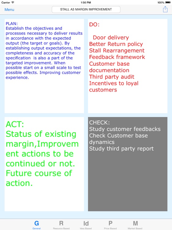 PDCA Cycle