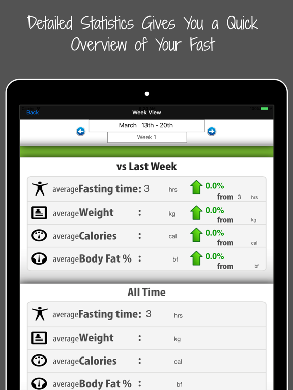 Intermittent Fasting & Calories Diet Trackerのおすすめ画像5