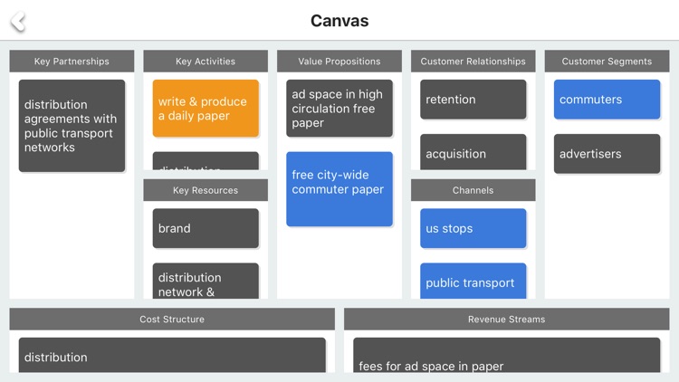 Business Canvas - build your business model