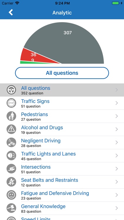 Australian Driving Tests